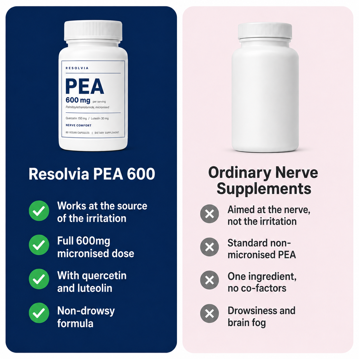 Resolvia PEA 600 compared with ordinary nerve supplements — one ingredient, no co-factors