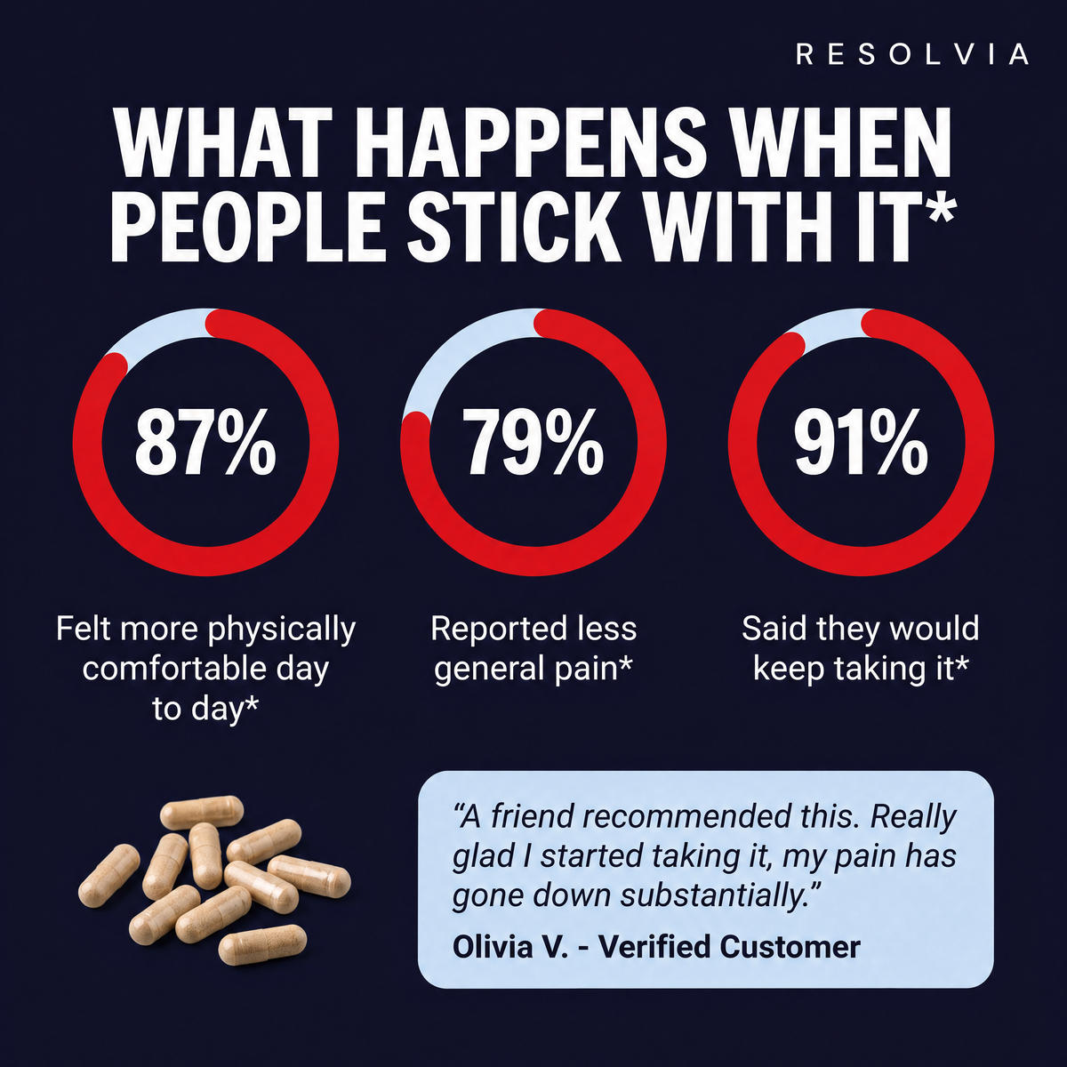 What happens when people stick with it, with a verified customer review